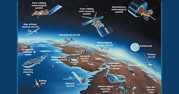  Données météorologiques transmises par des aéronefs