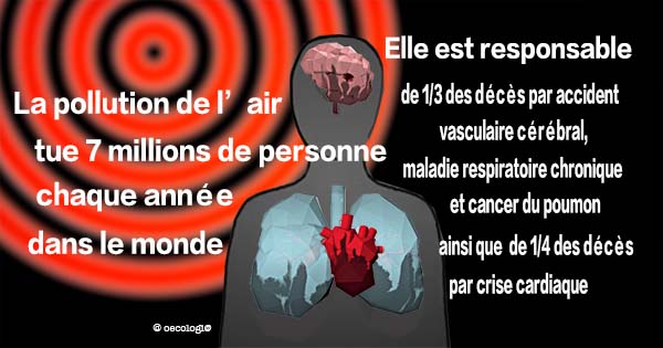 Qualité de l'air - Covid-19