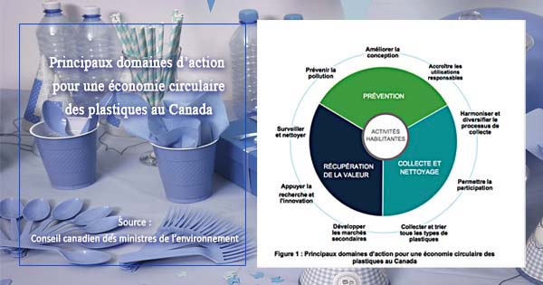 Principaux domaines d'action pour une économie circulaire au Canada